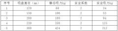 真空91免费版网址為激光切割上料動態下的吸力安全性