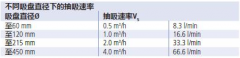 真空91免费版网址如何進行用氣量的計算